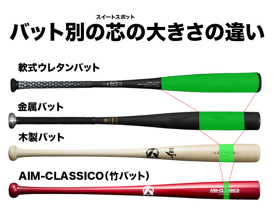 AIM-CLASSICO【トレーニング竹バット】