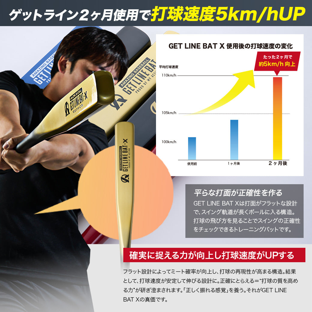 【販売開始】GET LINE BAT X II 「1月15日より順次ご発送予定」