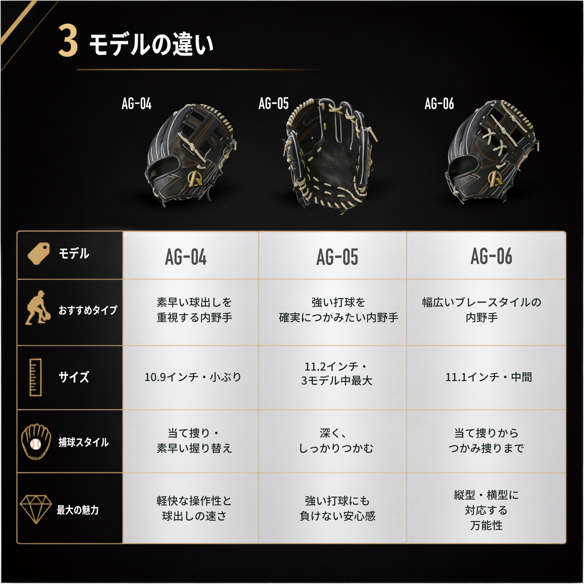 硬式内野手用グラブ【AG-06型】【全ポジション対応万能型】