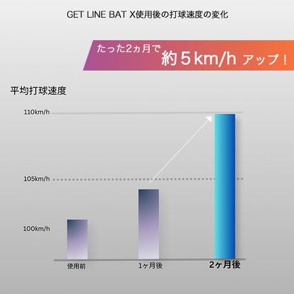 GET LINE BAT X II