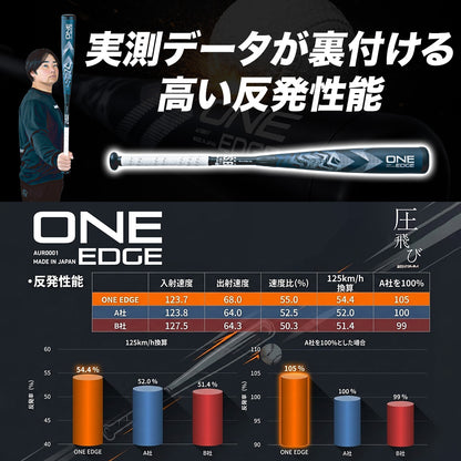 【完売御礼※6月末頃再販予定】【少年軟式用】ONE EDGE//ウレタン素材【JSBBマーク付/29mmウレタン】※6/1以降順次発送