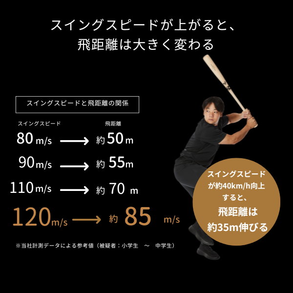 HEAD RUN BAT X II