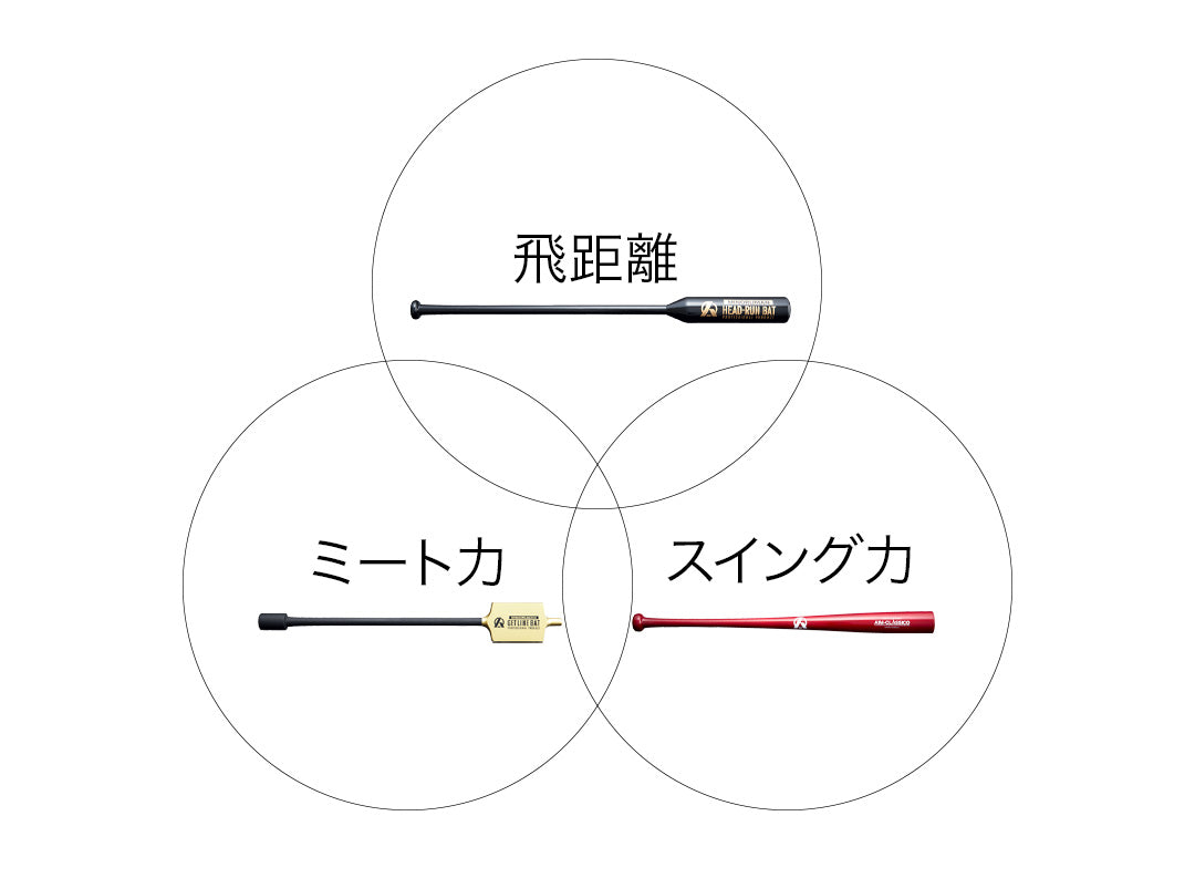 バレルスピンバット&スナップスティック　セット Amazon | スピンバット BARREL SPIN-BAT by Hakusoh バレル